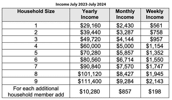 Income guideline table July 23-July24