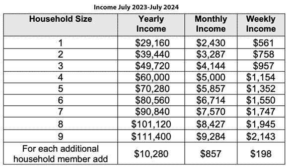 Income Guidelines 23 2 