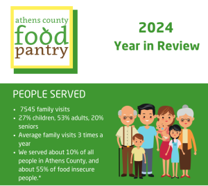 2024 Year in Review
