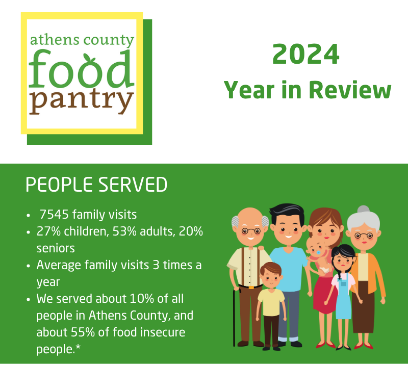 2024 Year in Review